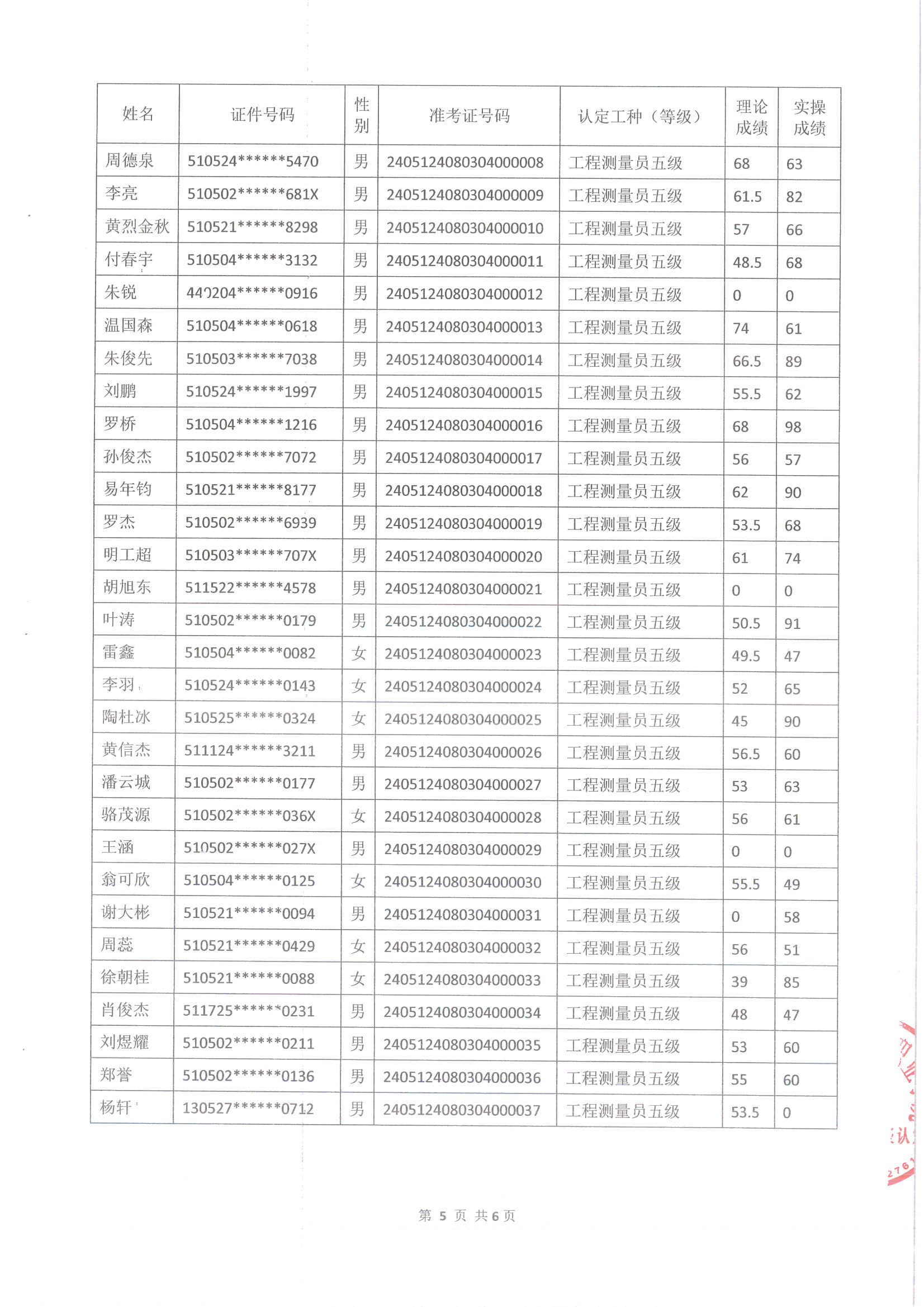 20240520181017_4824.jpg MX-M503N_20240520_192256_005.jpg